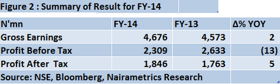 UBA Capital Figure 2