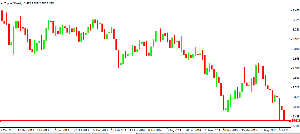 copper 1