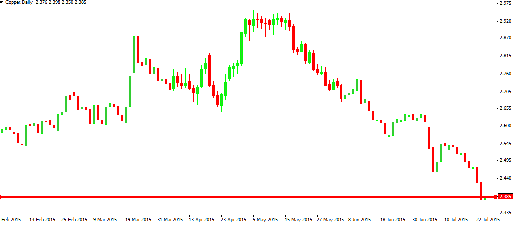 copper 2