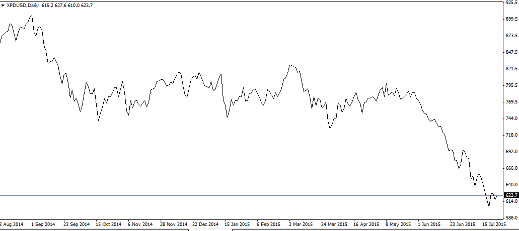 crude oil