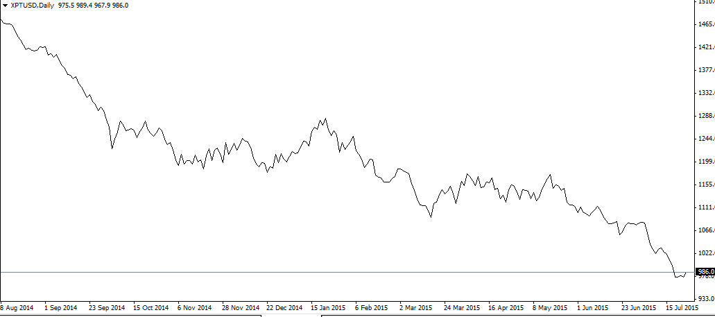 palladium
