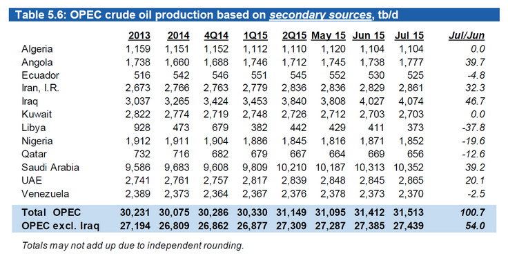 OPEC