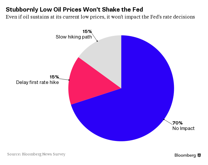 bloomberg oil1