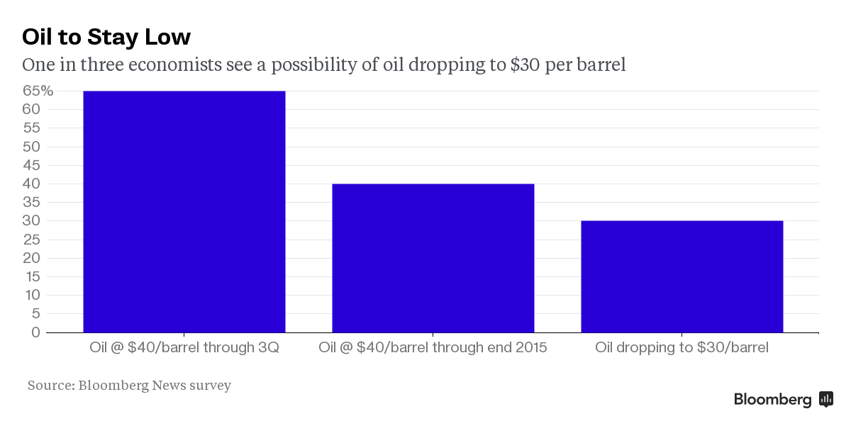 bloomberg oil3