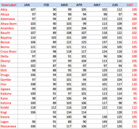 price of pms july