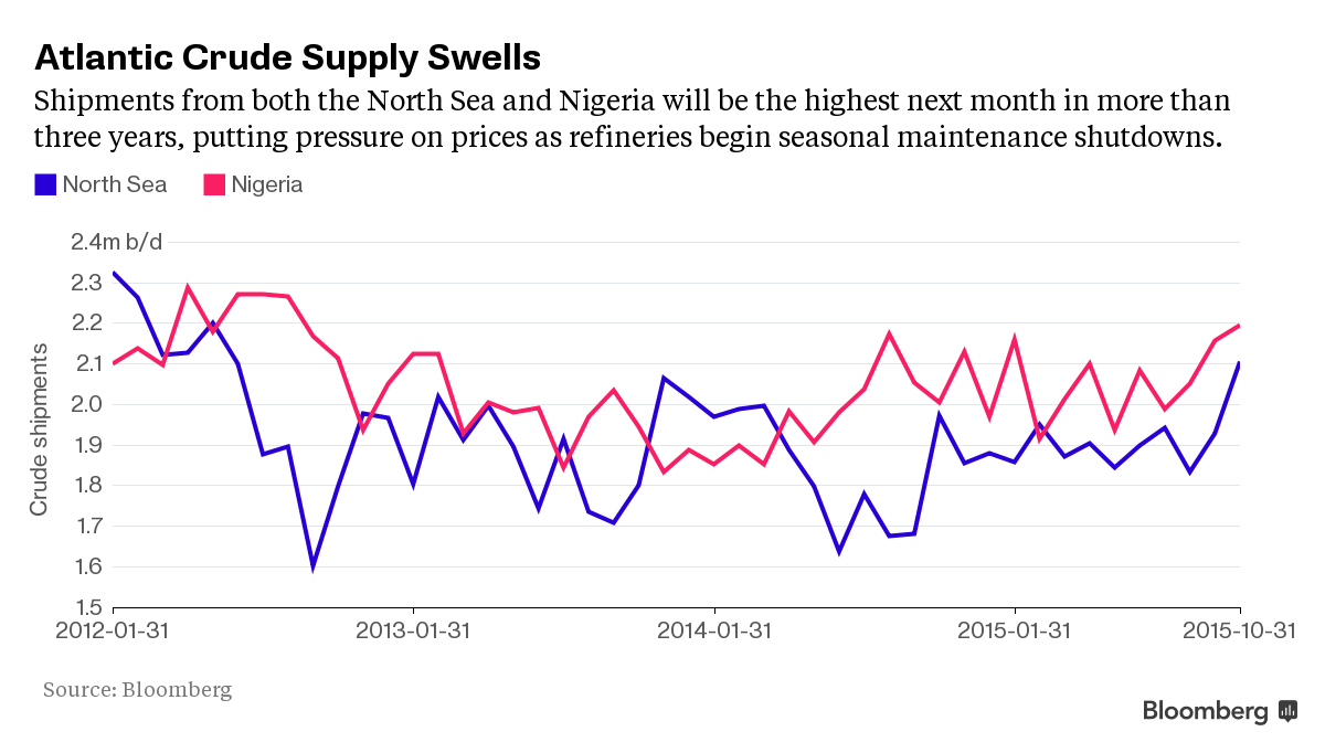 Bloomberg, Nigeria