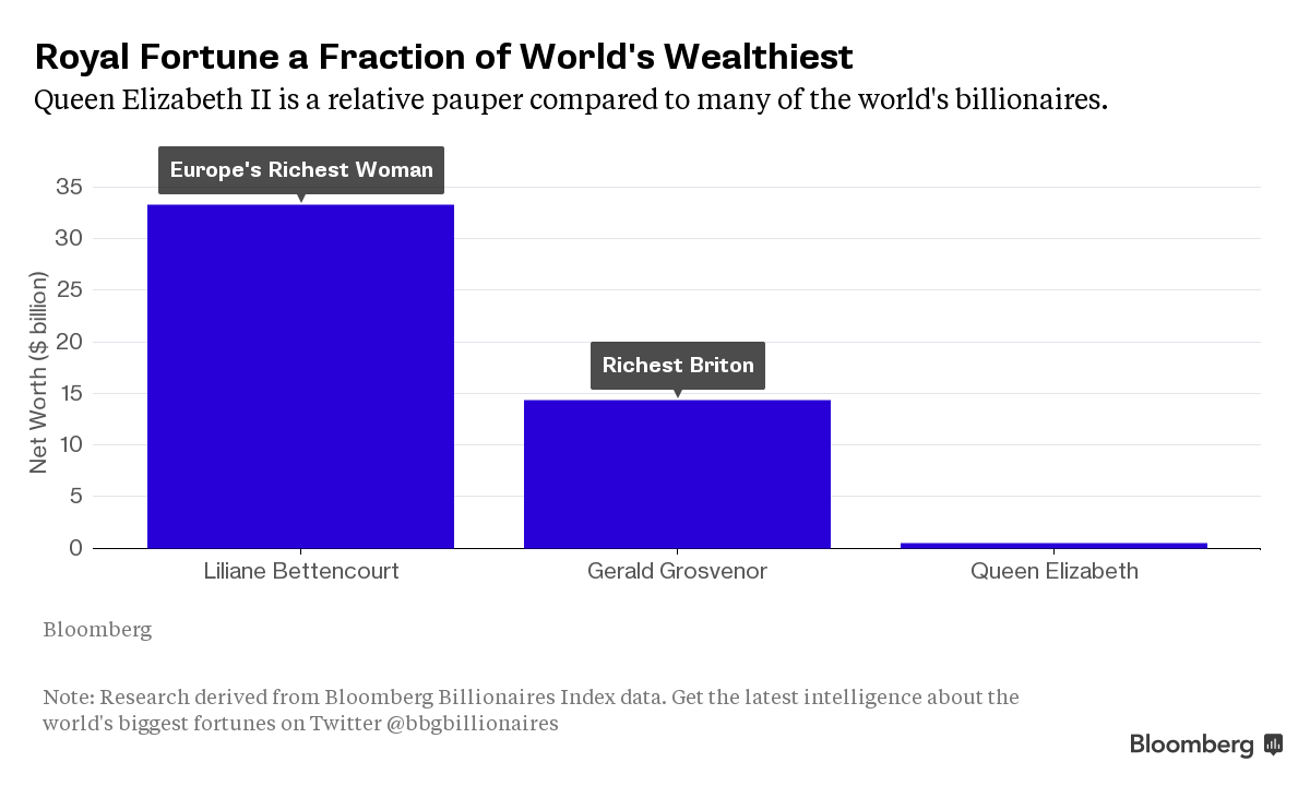 Bloomberg, Q1