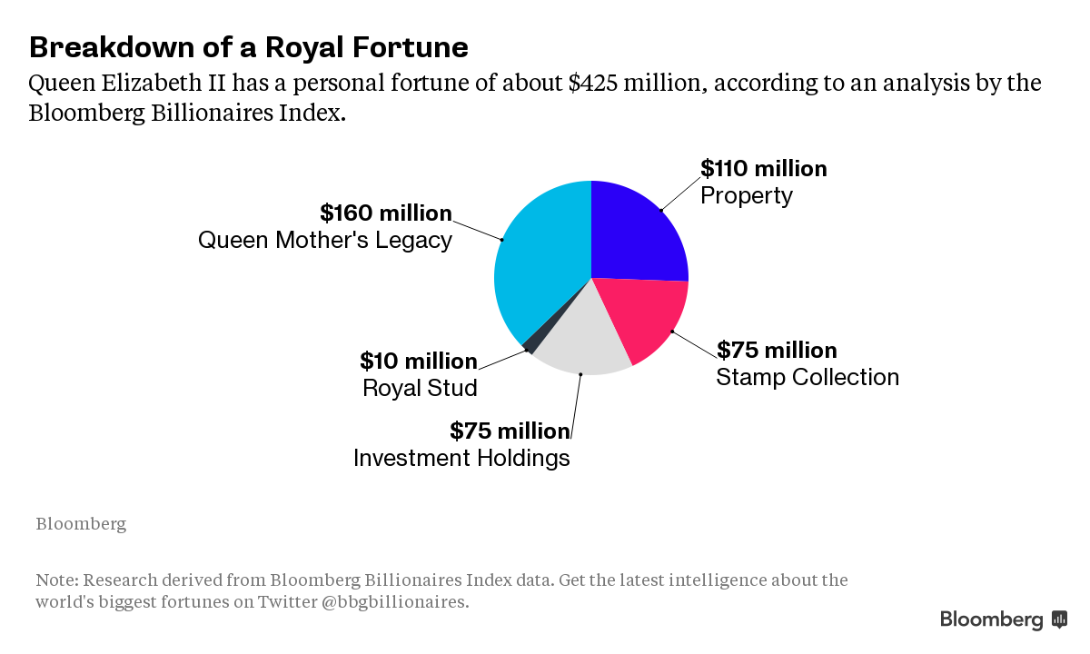Bloomberg,Q2