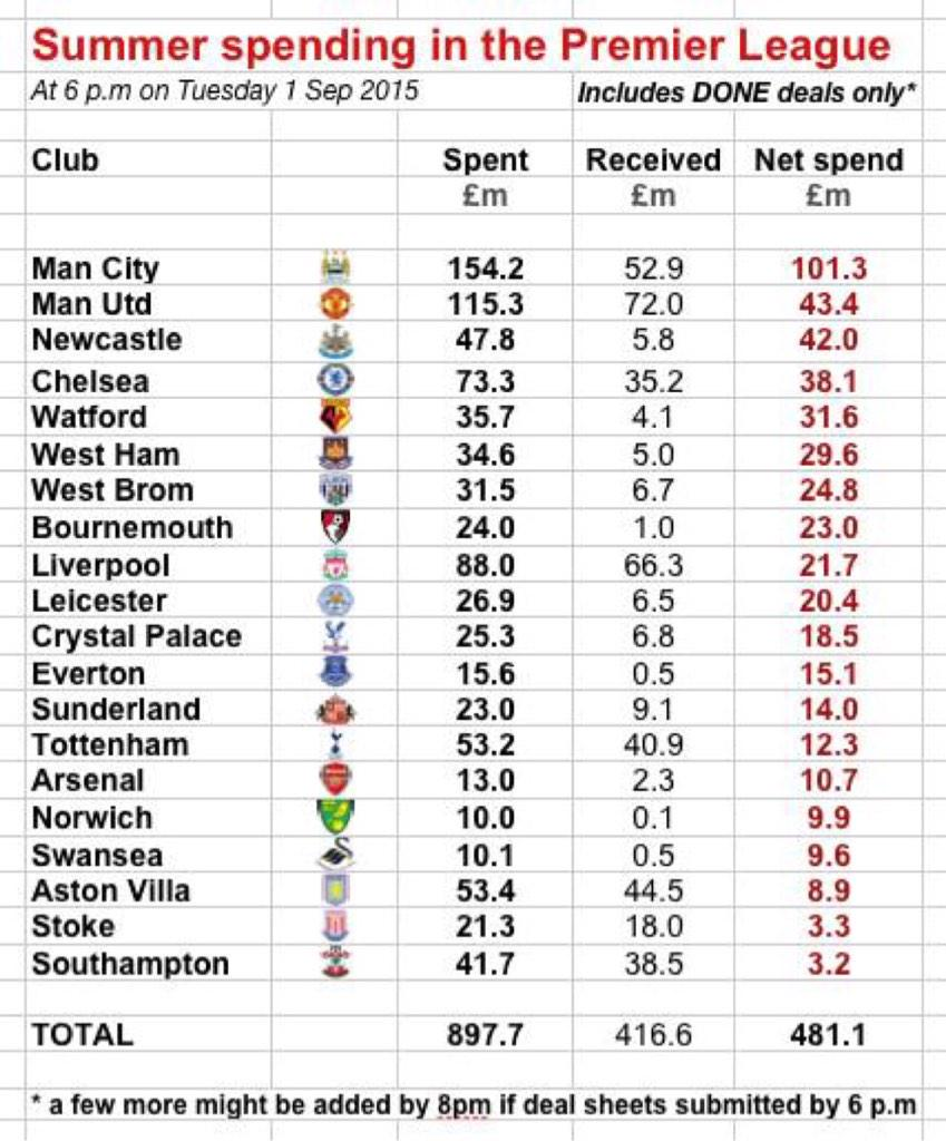 transfer paid