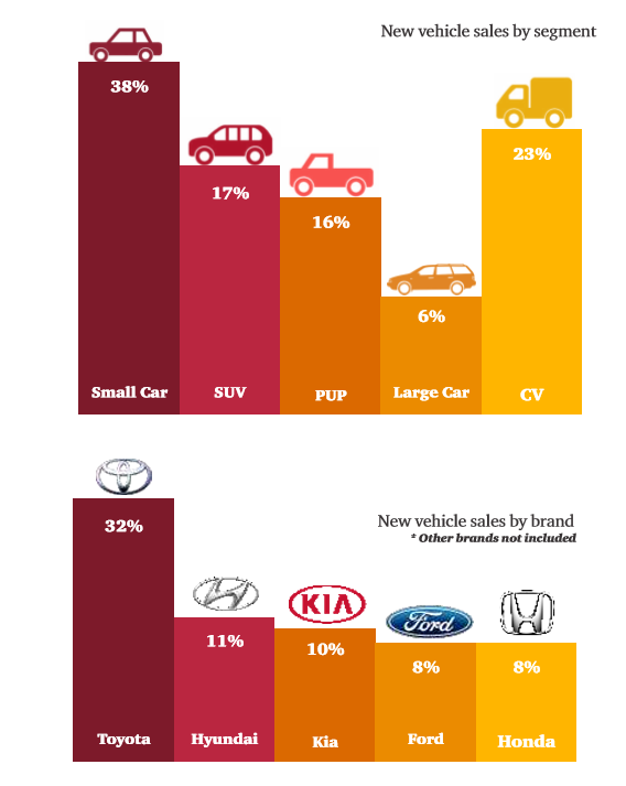 New car data