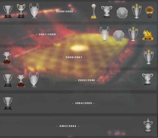 Ronaldo vs Messi team honours 2 5