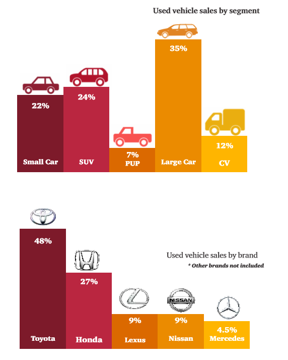 Used car data