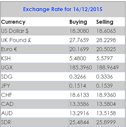 South Sudan currency table Nairametrics File