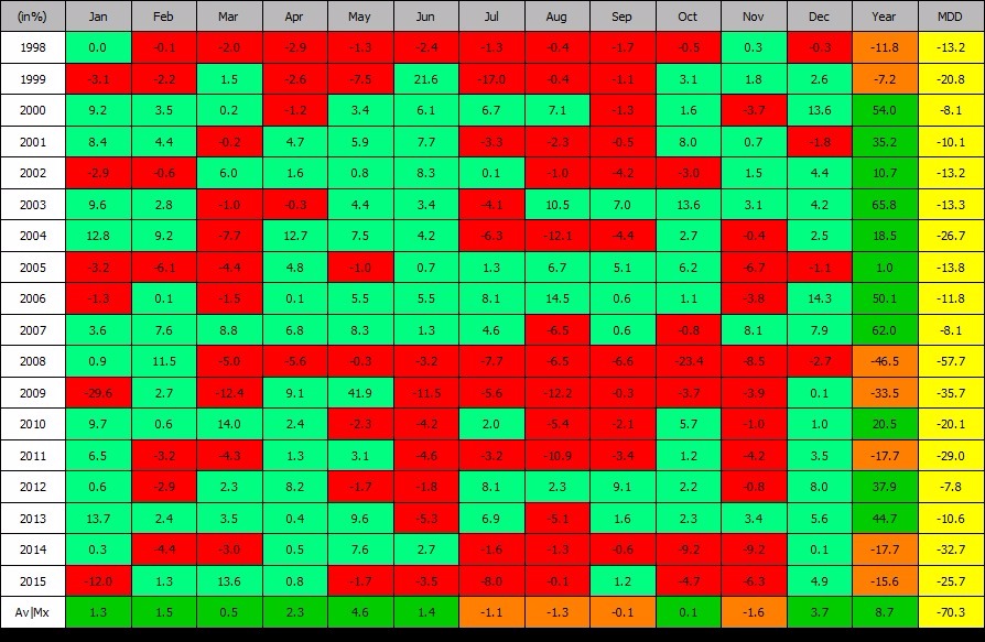 Source: TRW Stockbrokers Nairametrics File