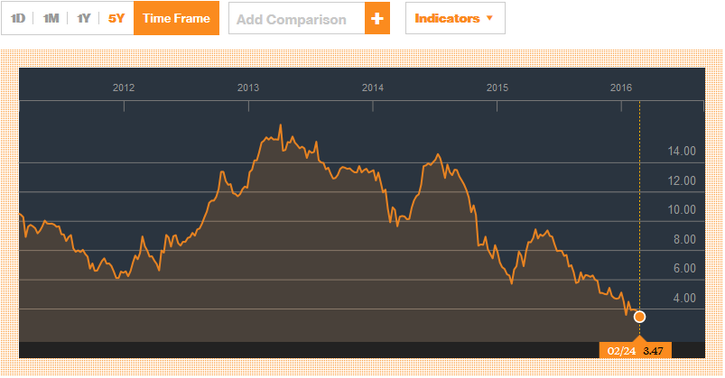 FBNH Price chart