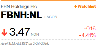 FBNH price