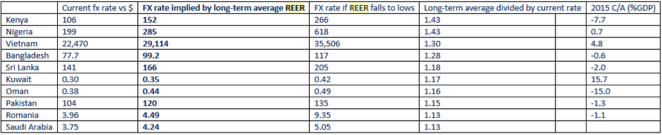 REER