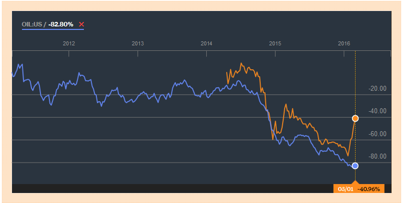 Seplat vs Oil