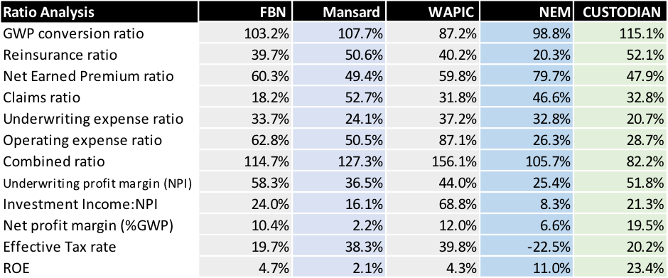 Insurance indices 2