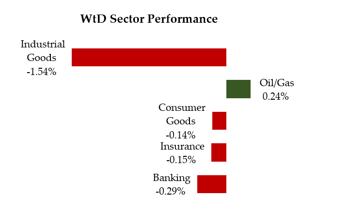 wtd performance april 9