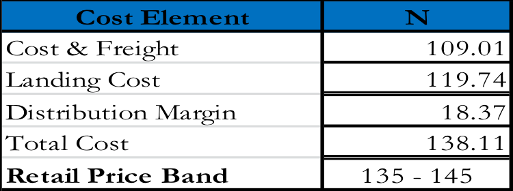 Cost element