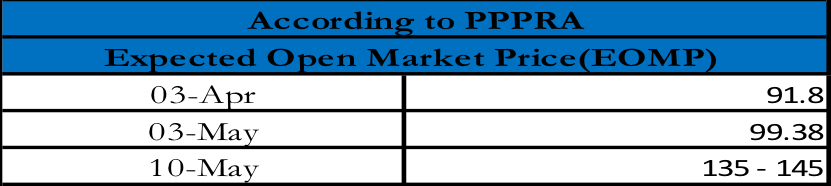 EOPM