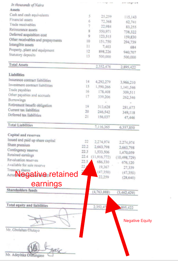 Goldlink Balance Sheet