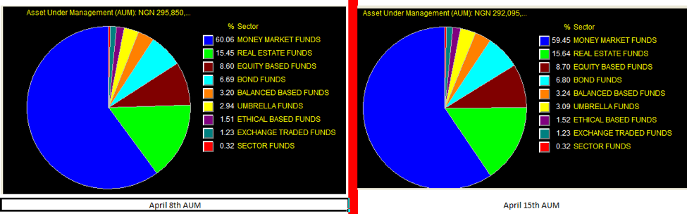 Money Market Pie chart