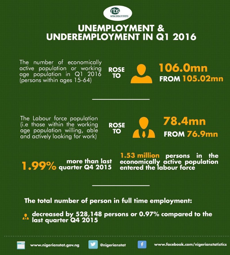 Unemployment