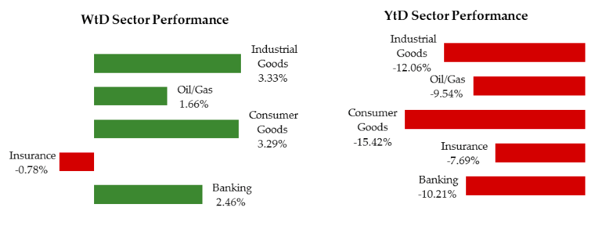WTd Perf May 6