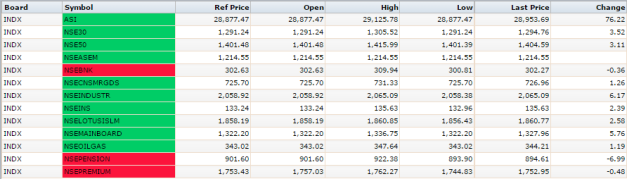 live-feeds-index-table