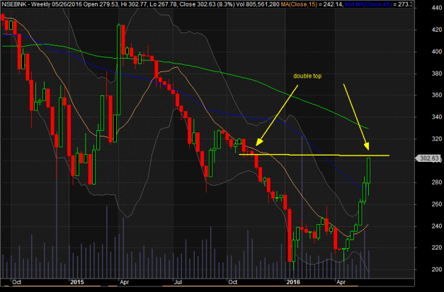 nse-banking