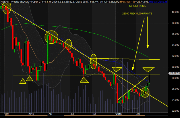 nse-fake-make