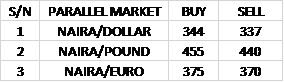 EXCHANGE RATE TODAY
