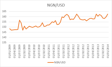 Flexible Exchange Rate: In Thailand, We Have A Clue Of What Could Happen To Our Economy