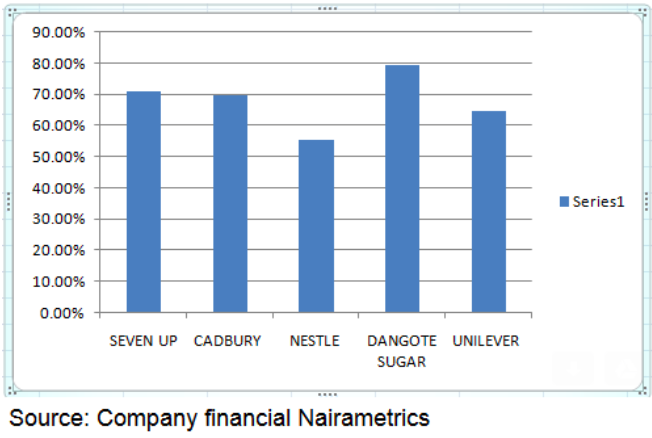 Cost Margins