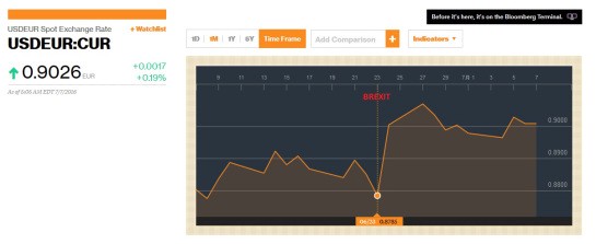 GBP - EUR