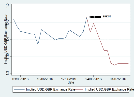 Implied Dollar - Pound