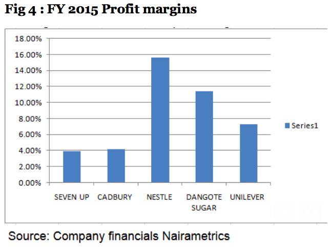 Profit margins