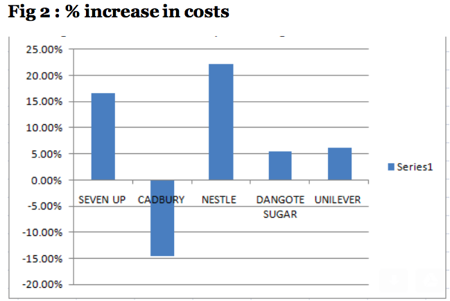 Uncreased cost