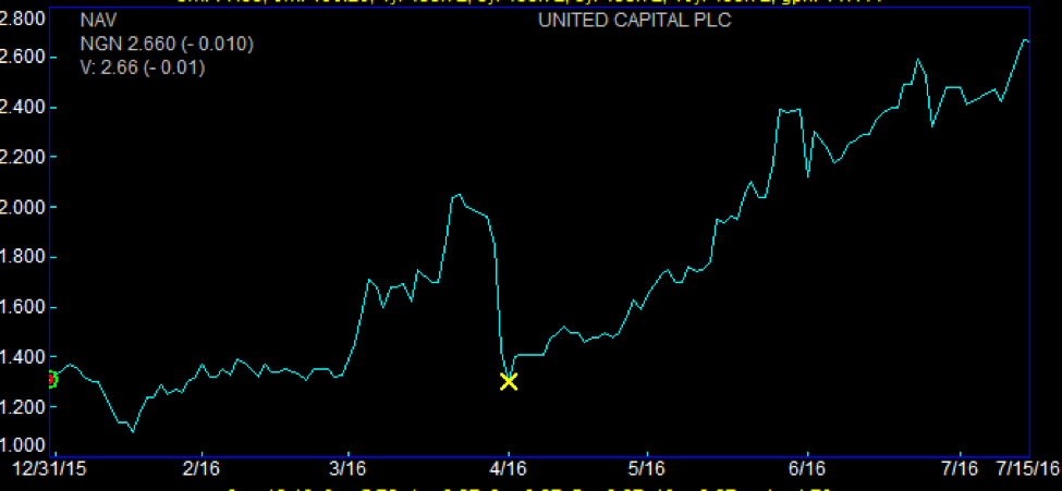United Capital
