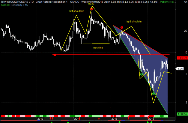 oando-monthly