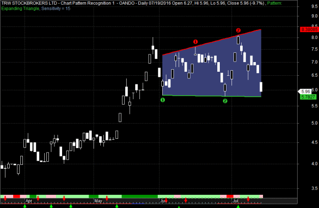 oando1