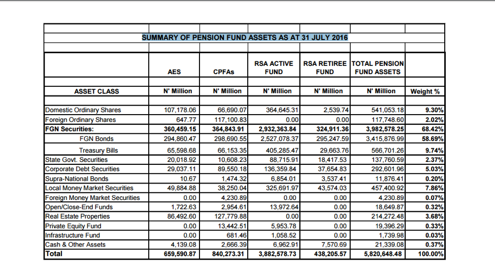 Pension Fund Perfromance