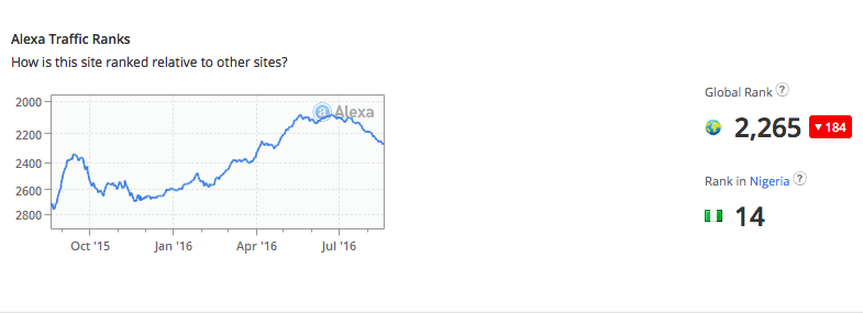 GTB Alexa ranking