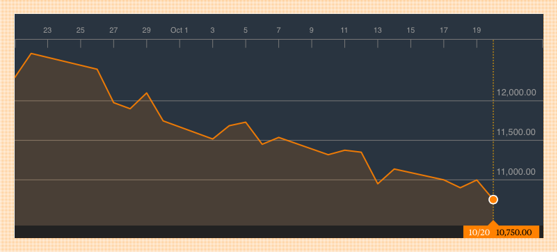Senators R. Ibrahim, Saraki, Comments Send MTN Shares Falling To A 6 Year Low