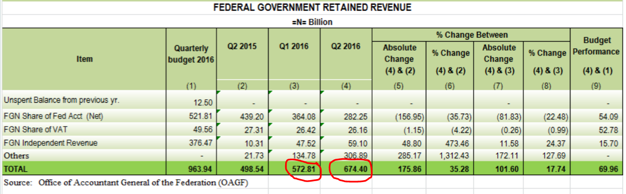 fg-revenue