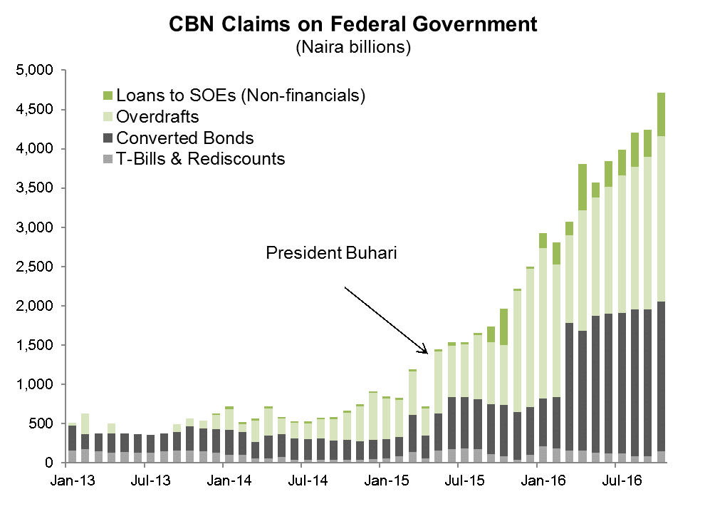 cbn-claims-on-fg