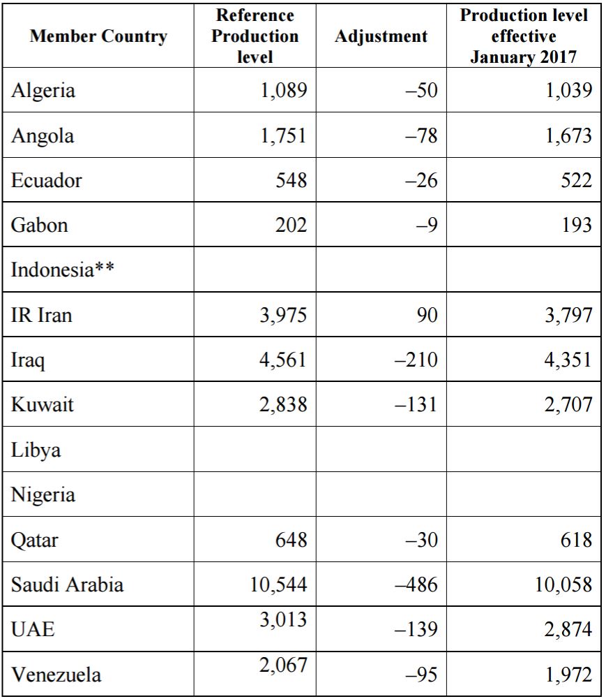 opec-cut-agreement