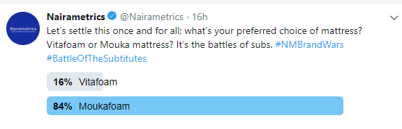 Survey between Mouka Foam and Vitafoam